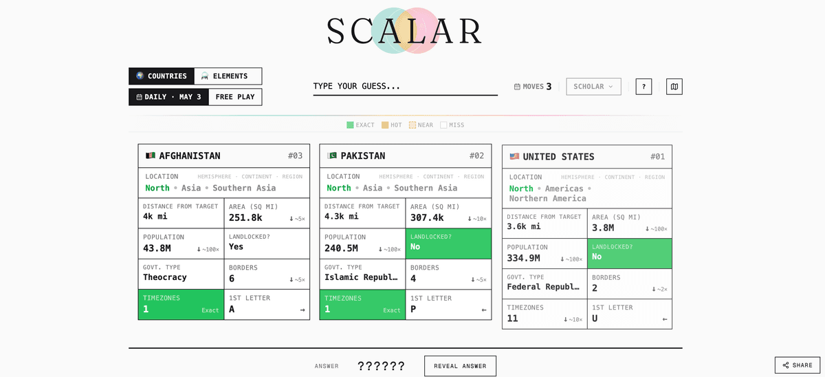Scalar, one of the four Scalargame daily games, showing structured country clues